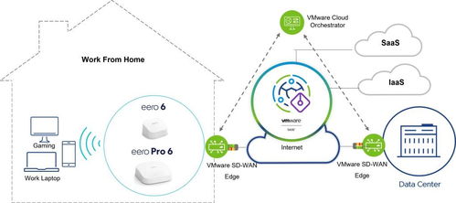 VMware與亞馬遜Eero聯(lián)手 遠(yuǎn)程工作者的全家庭無(wú)線上網(wǎng)與工程管理新體驗(yàn)